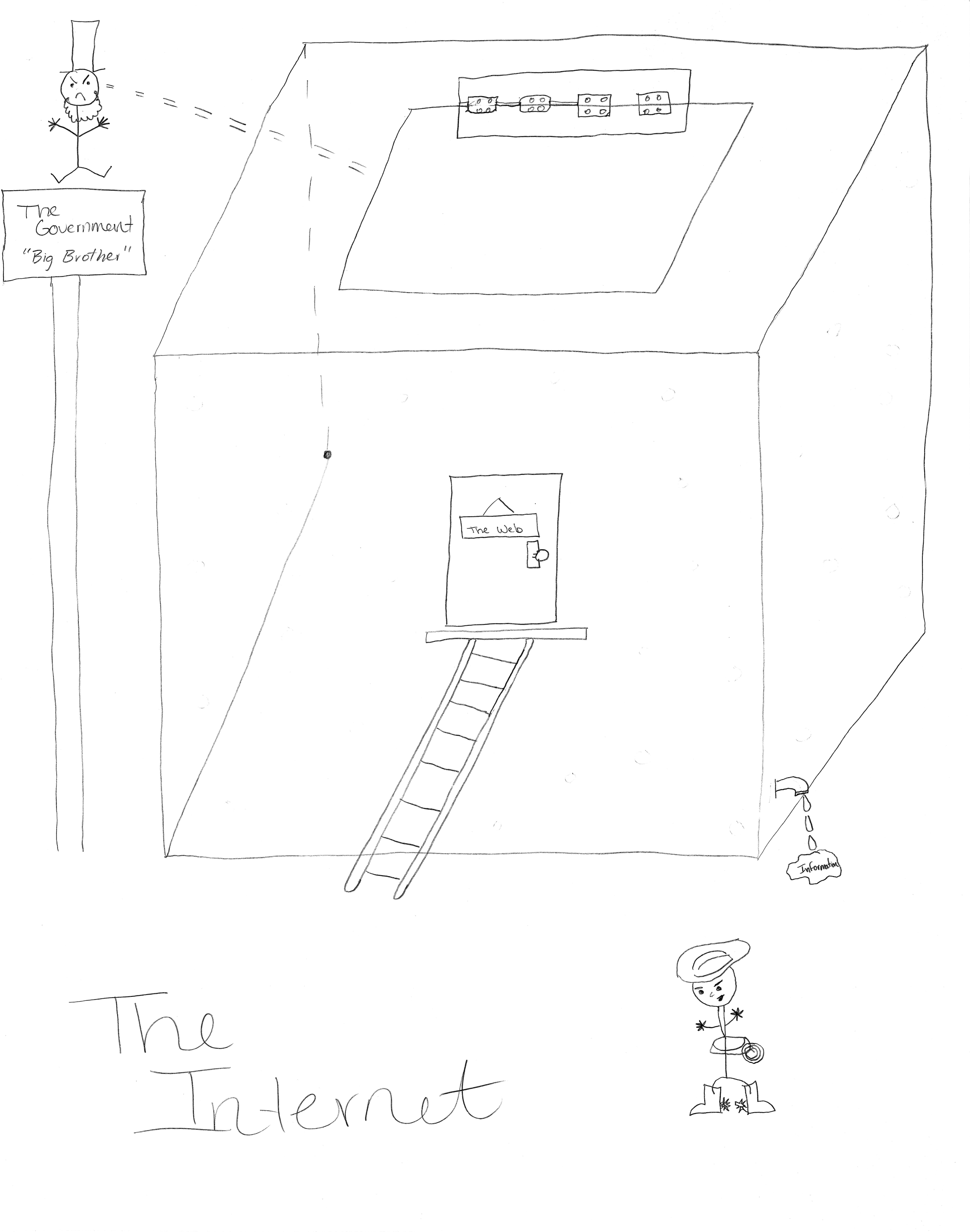 The internet is represented as a blank box, with a trap door at the top of the box, which can be accessed by Uncle Sam, representing the US government.